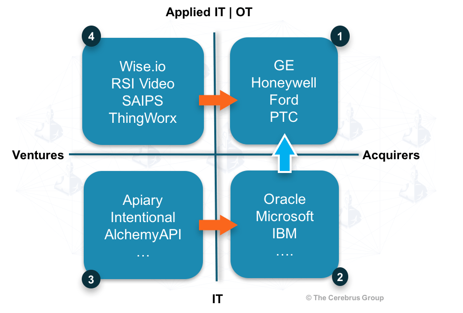 it-ot-acquisitions